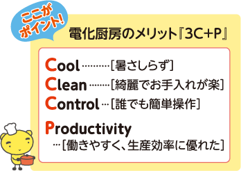 電化厨房のメリット『3C+P』
Cool・・・［暑さしらず］
Clean・・・［綺麗でお手入れが楽］
Control・・・［誰でも簡単操作］
Productivity・・・［働きやすく、生産効率に優れた］