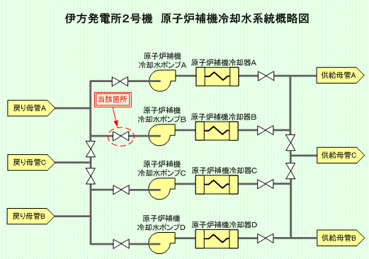 伊方発電所2号機　原子炉補機冷却水系統概略図