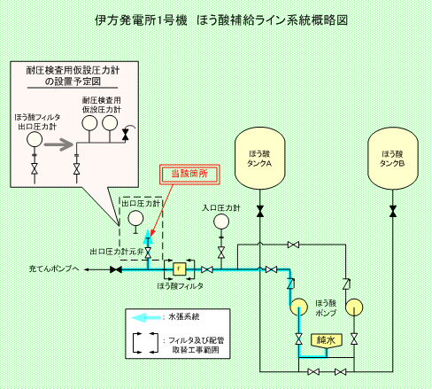 伊方発電所1号機　ほう酸補給ライン系統概略図