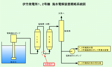 伊方発電所1、2号機　海水電解装置概略系統図