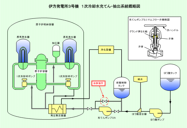伊方発電所3号機　1次冷却水充てん・抽出系統概略図