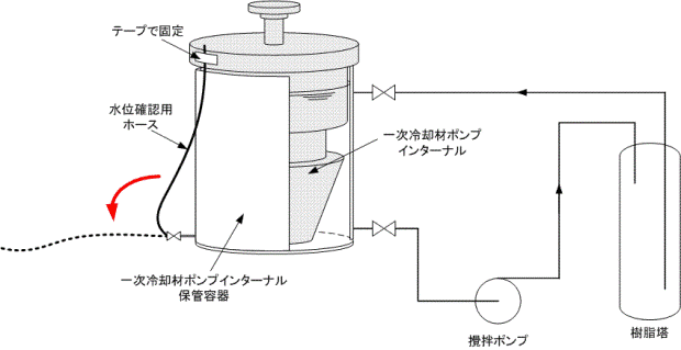伊方発電所　一次冷却材ポンプインターナル保管容器概略図