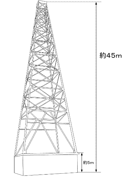 図.3　ボーリング工事のために設置する櫓の概要