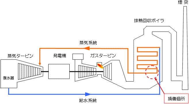 （参考1）坂出発電所1号機　蒸気フロー図