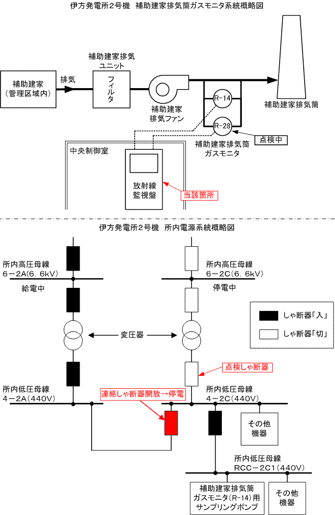 伊方発電所1号機　原子炉補機冷却水冷却器の冷却用海水系統概略図