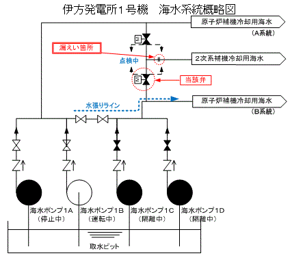 伊方発電所1号機　海水系統概略図