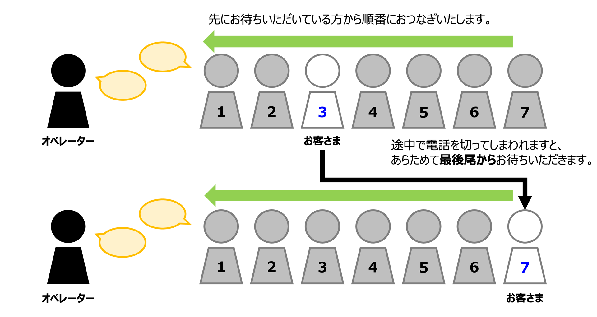 音声ガイダンスのご案内