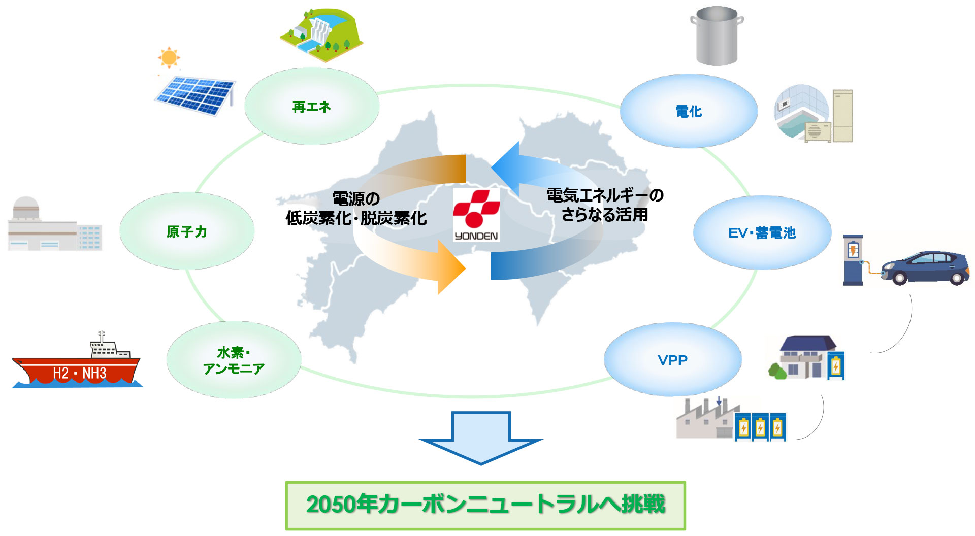 2050年カーボンニュートラル