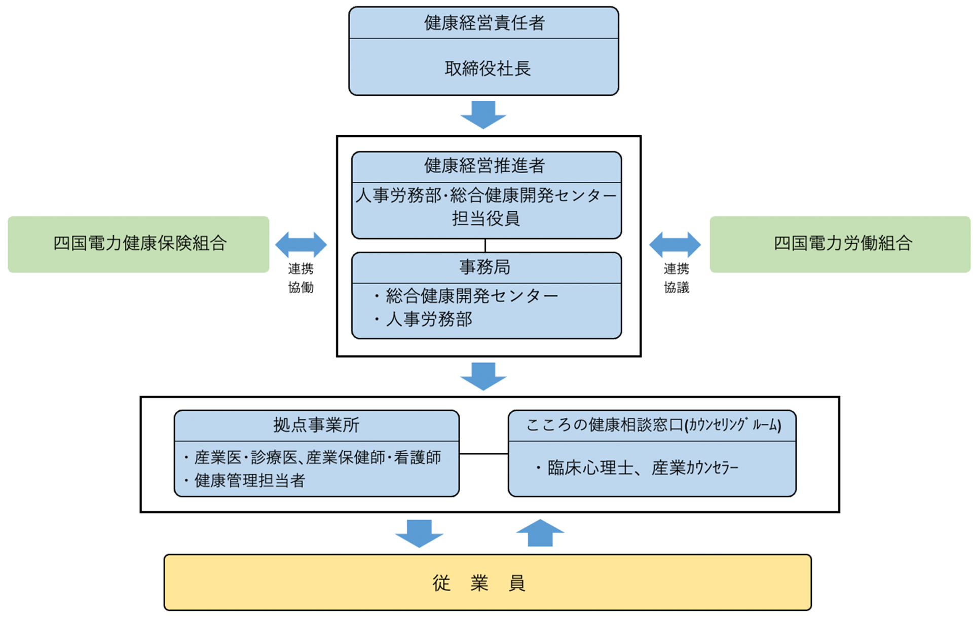 体裁図