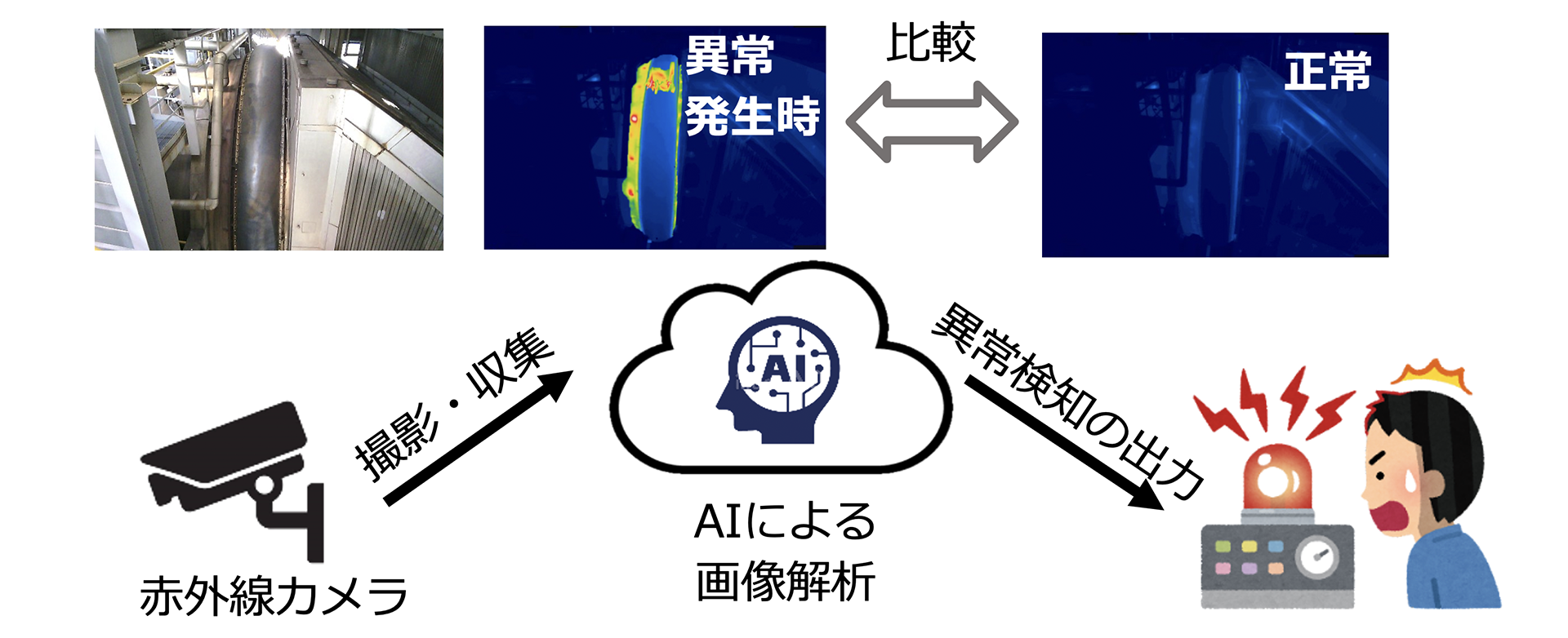 熱画像解析による異常検知