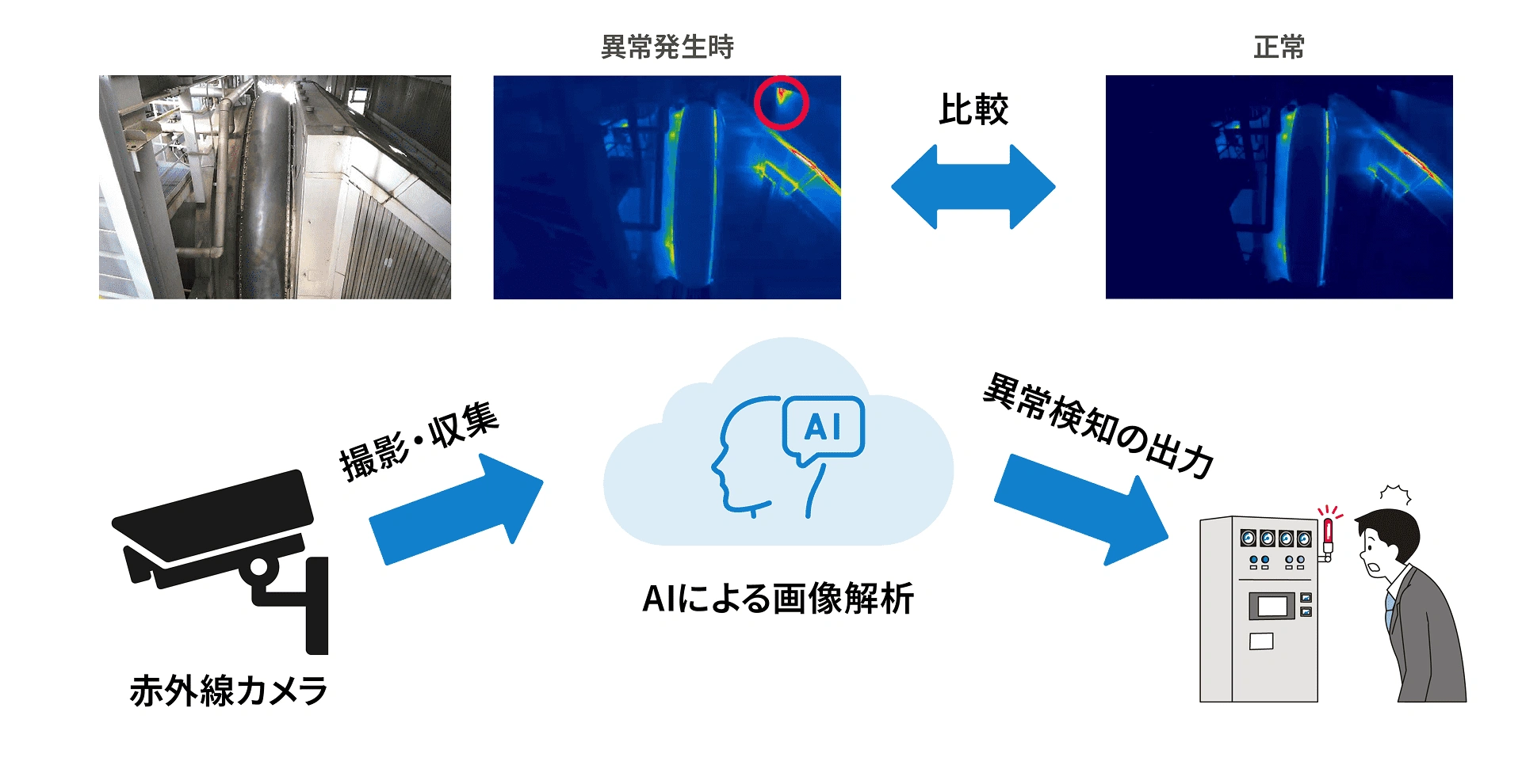 熱画像解析による異常検知