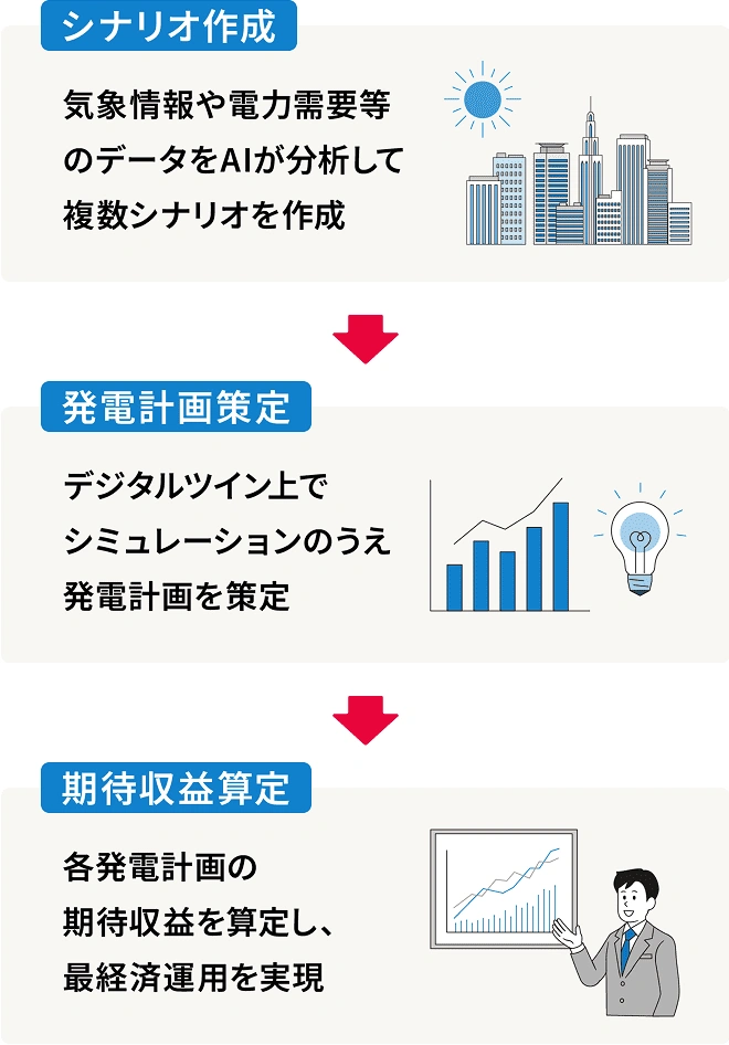需給計画立案システムのイメージ