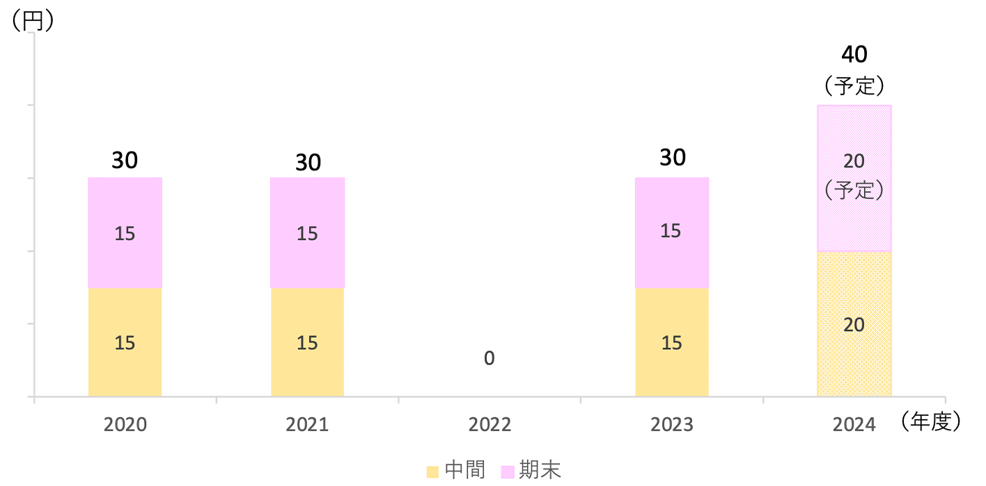 電力 掲示板 関西 株価