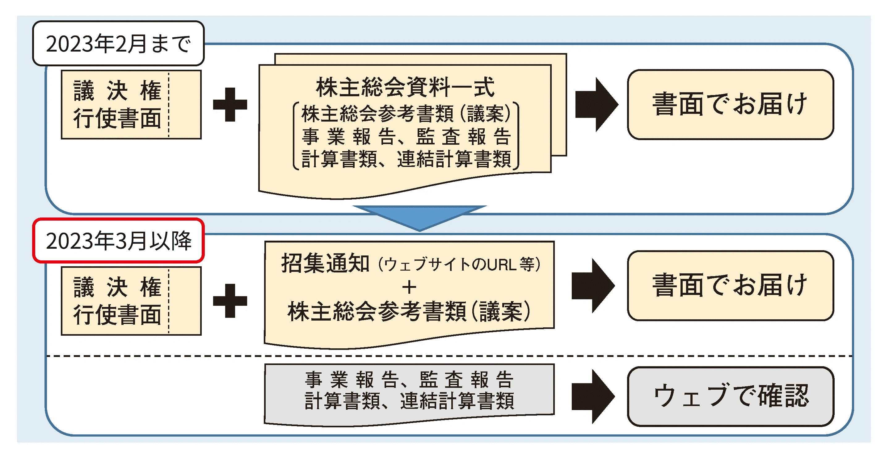 株主総会資料の電子提供制度のご案内｜四国電力