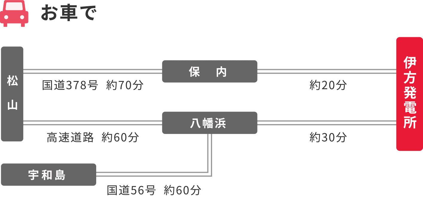 車でのご案内