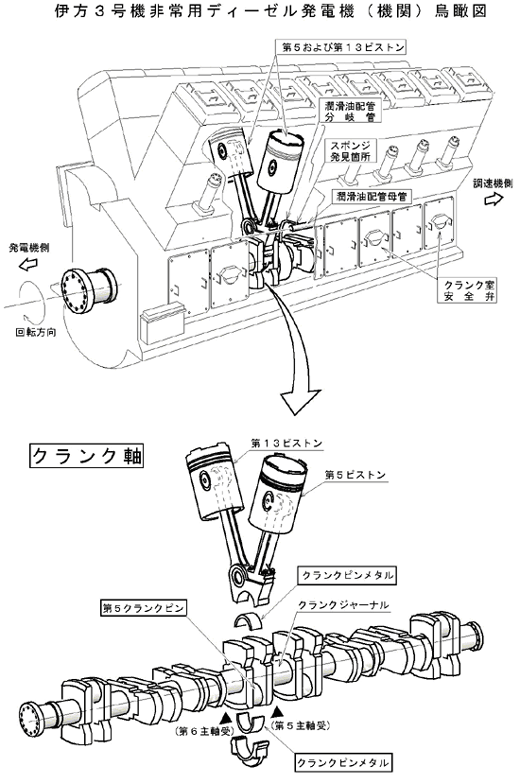 伊方3号機非常用ディーゼル発電機(機関)鳥瞰図