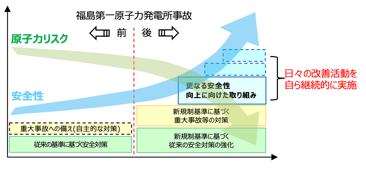 安全性向上のイメージ