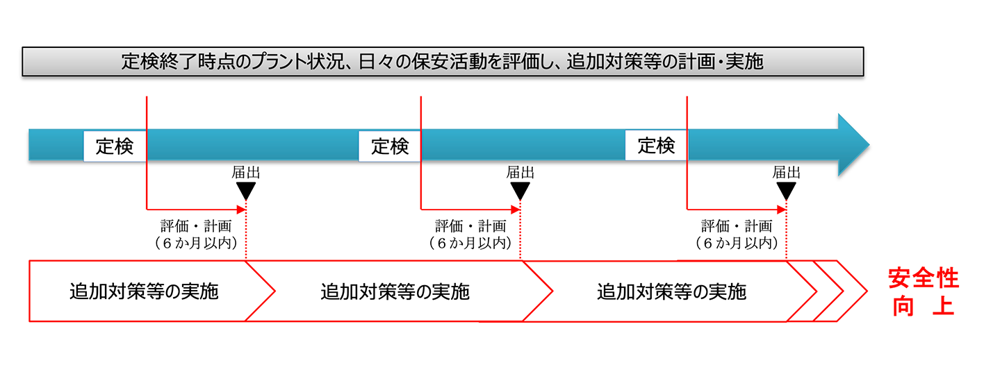 安全性向上のイメージ