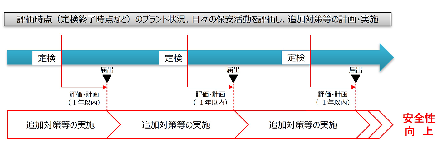 安全性向上に向けた取り組み(安全性向上評価)｜伊方発電所の安全対策 