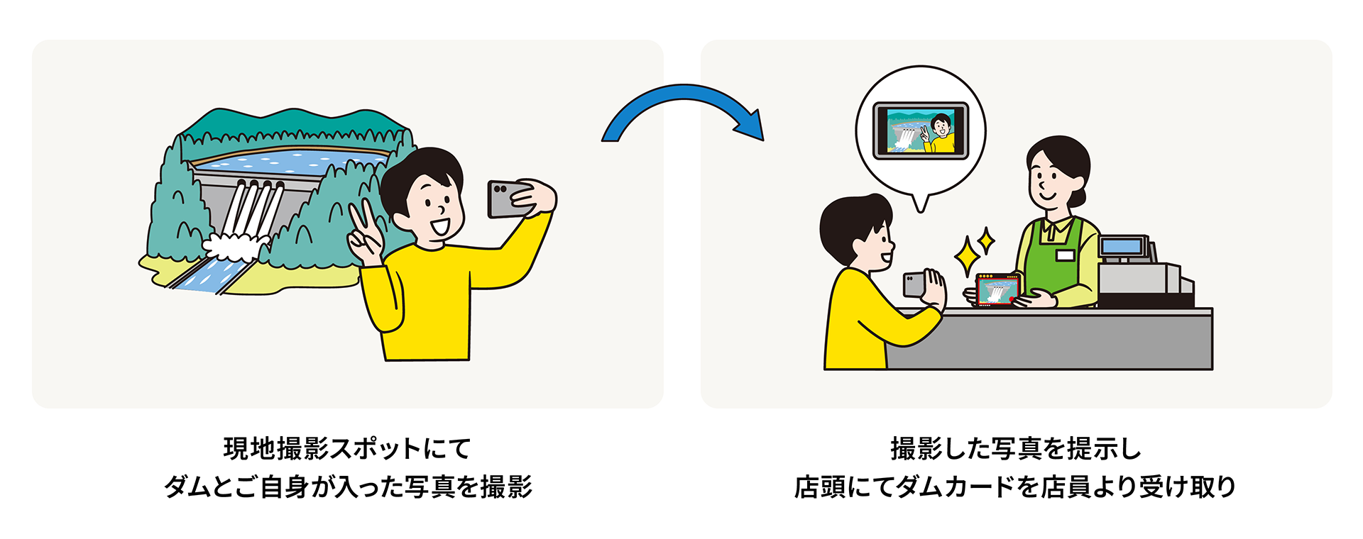 ダムカードの受け取り手順(道の駅店頭での受け取りの場合)