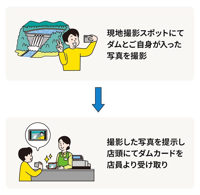 ダムカードの受け取り手順(道の駅店頭での受け取りの場合)