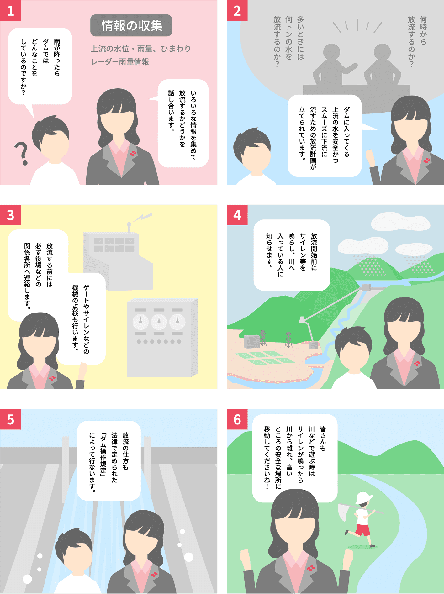 大きなダムの放流と管理