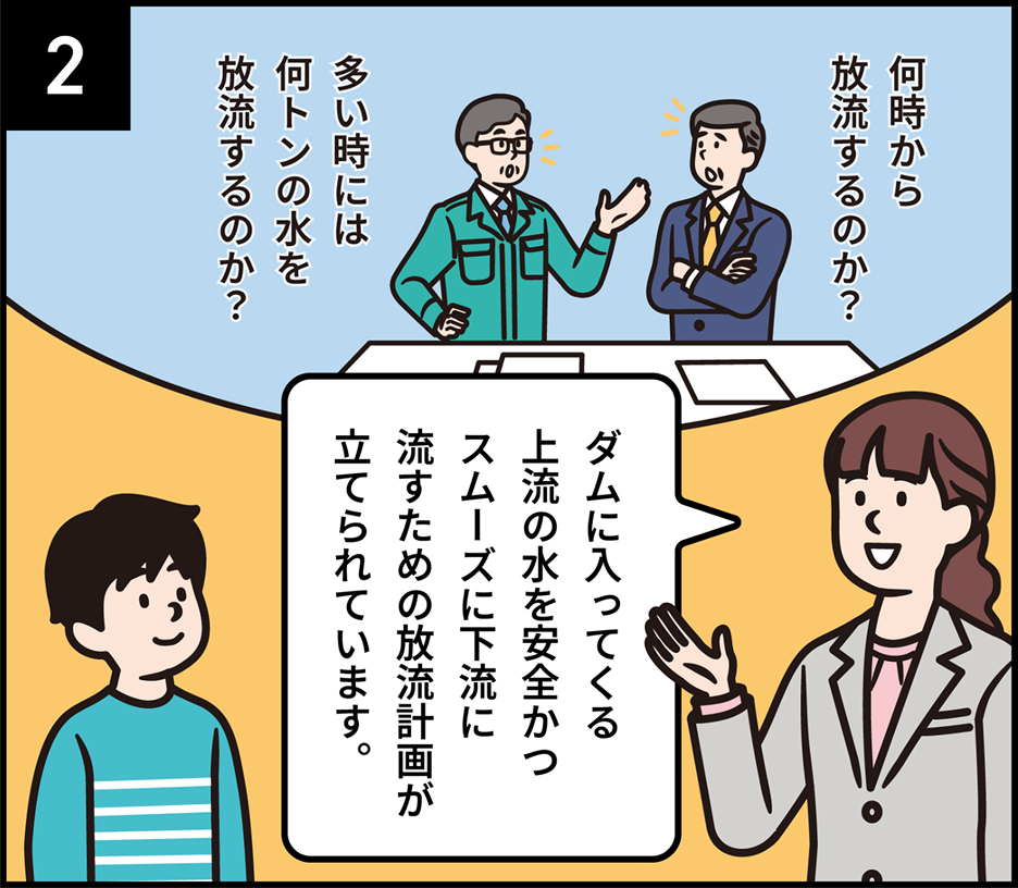 2 何時から放流するのか？多い時には何トンの水を放流するのか？ ダムに入ってくる上流の水を安全かつスムーズに下流に流すための放流計画が立てられています。