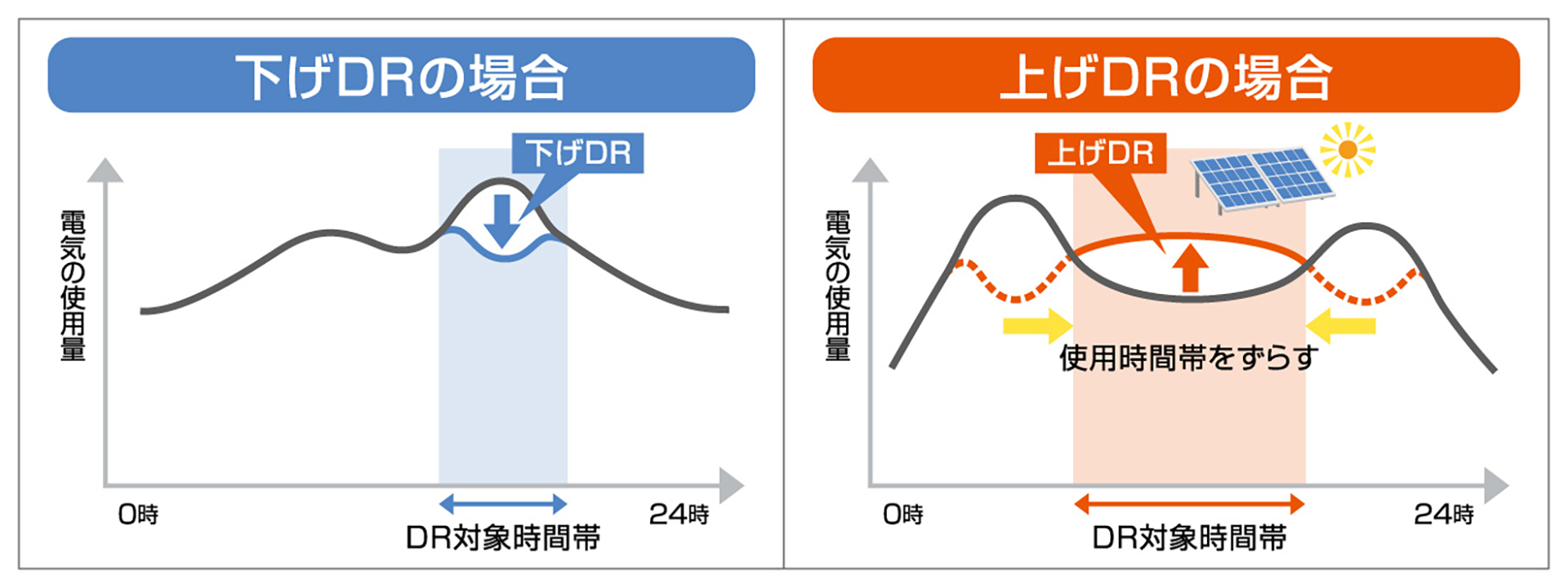 DR上げ下げロードマップ