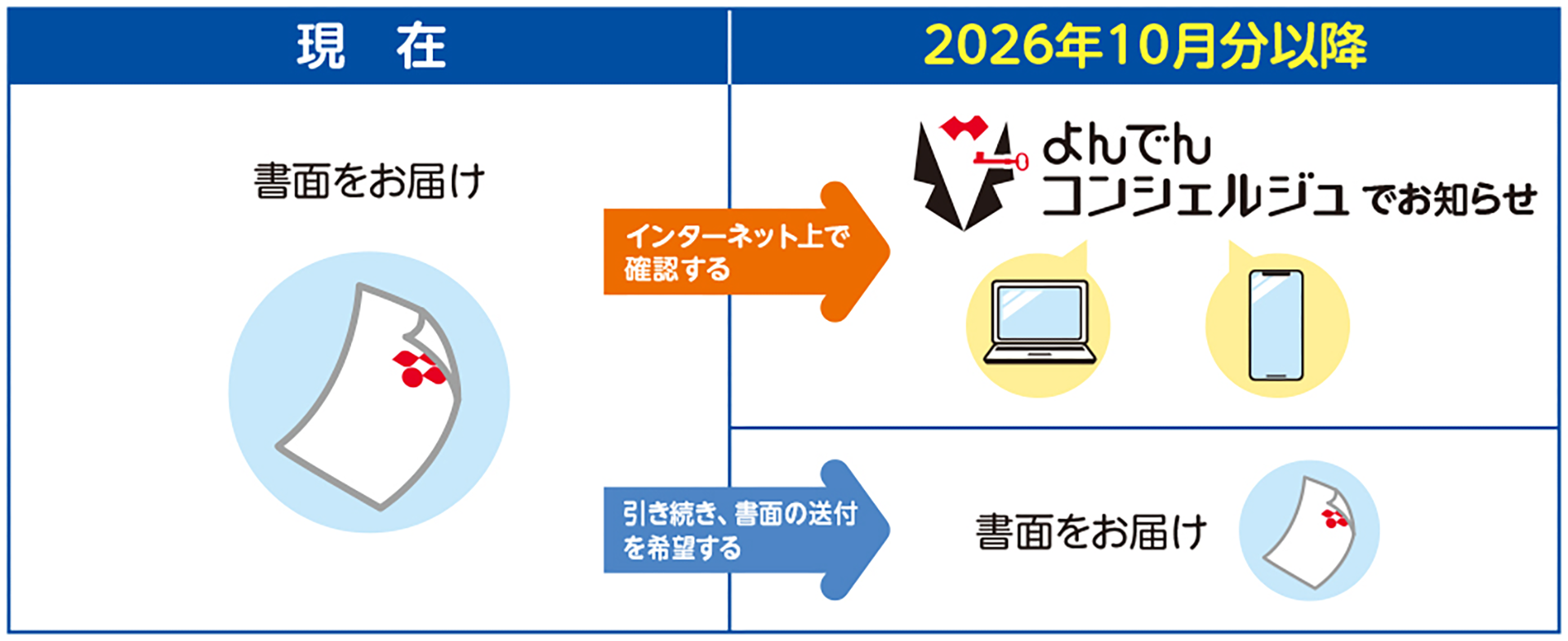 電気料金・ご使用量のお知らせ