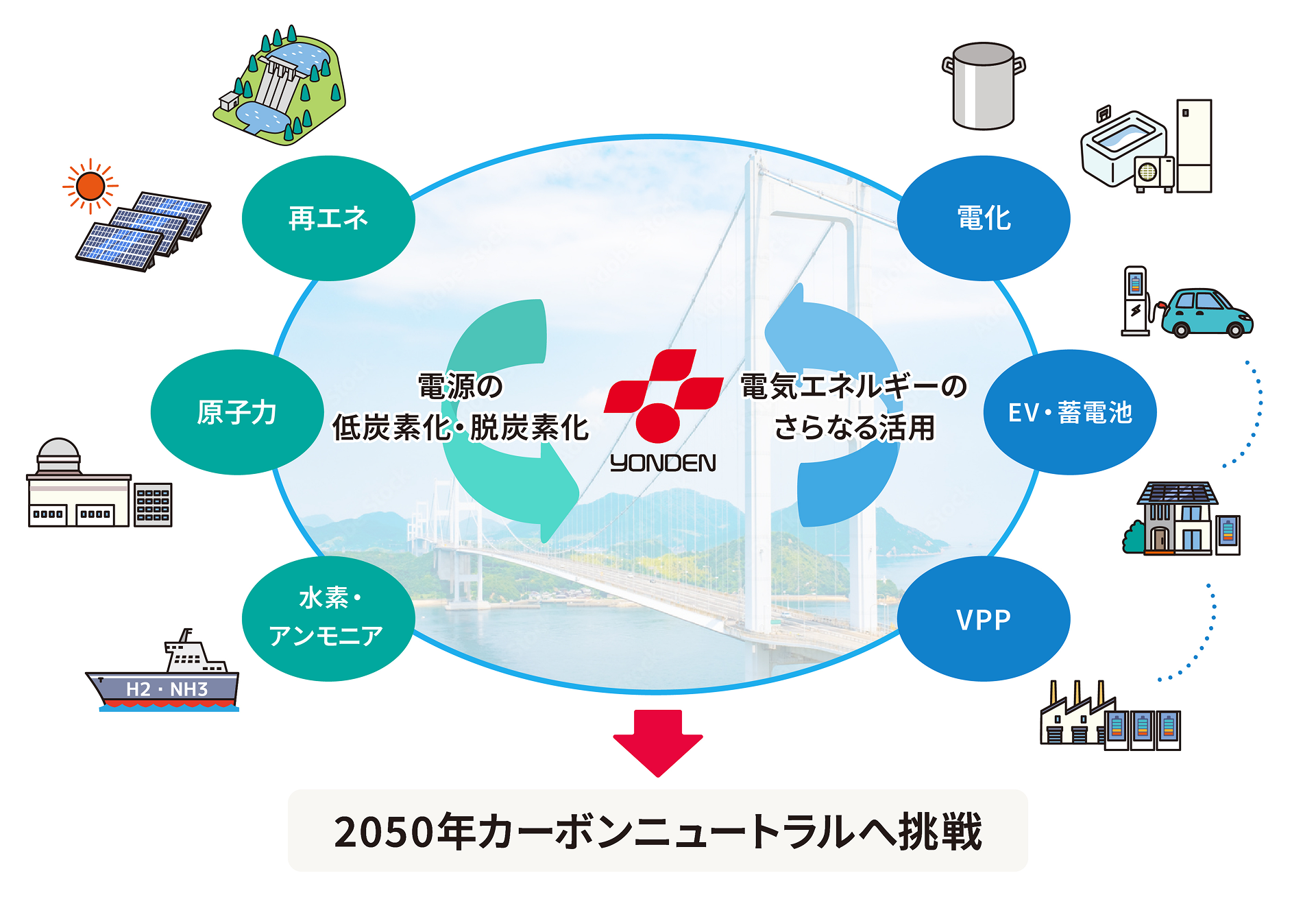 2050年カーボンニュートラルへ挑戦
