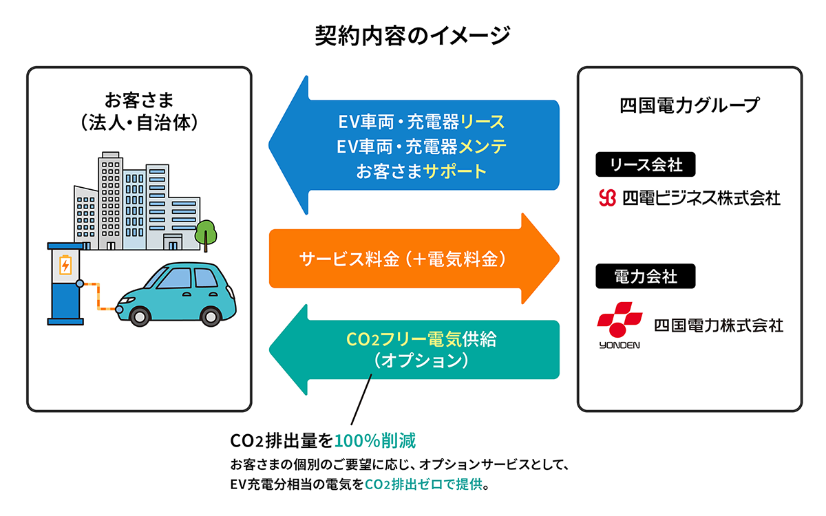 契約内容のイメージ