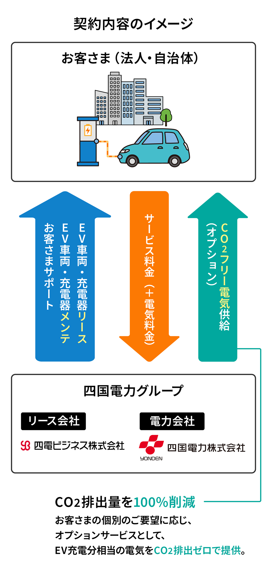 契約内容のイメージ
