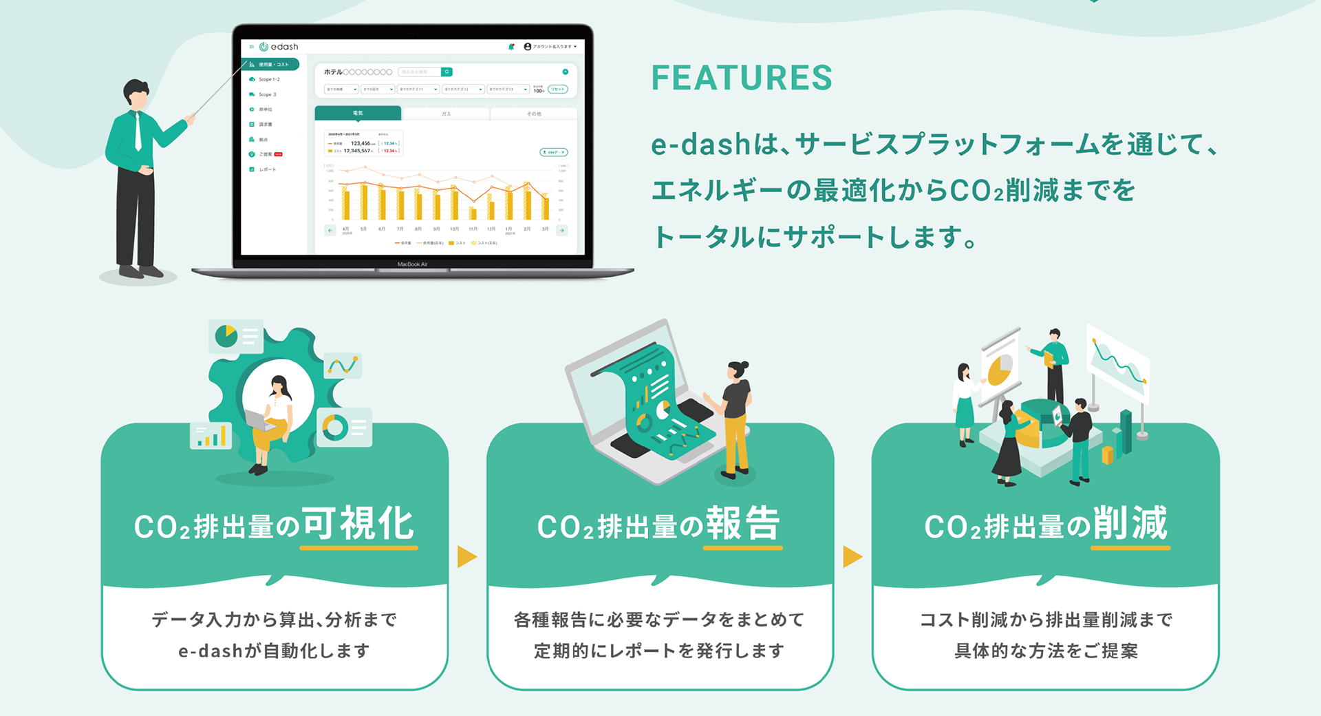 e-dashは、サービスプラットフォームを通じて、エネルギーの最適化からCO2削減までをトータルにサポートします。