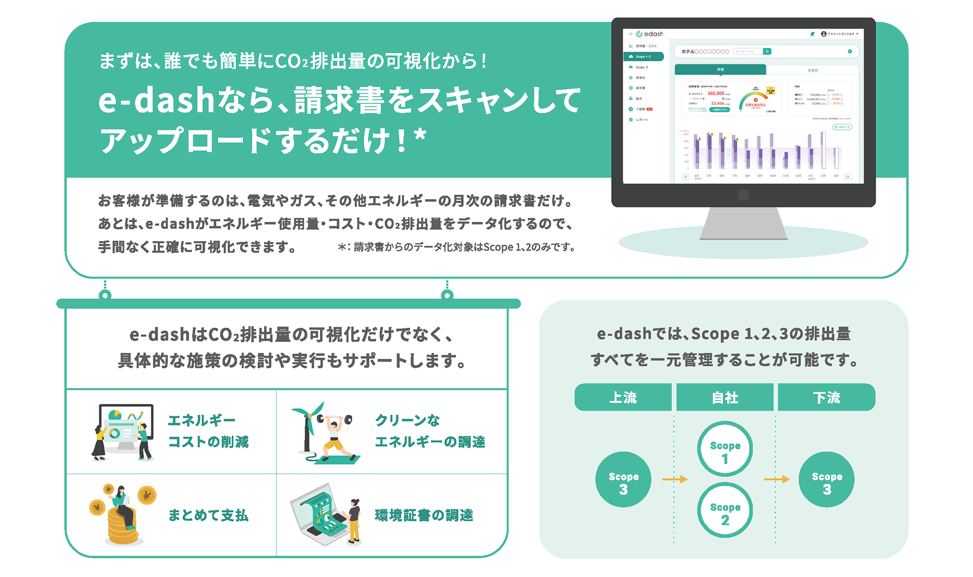 e-dashなら請求書をスキャンしてアップロードするだけ!