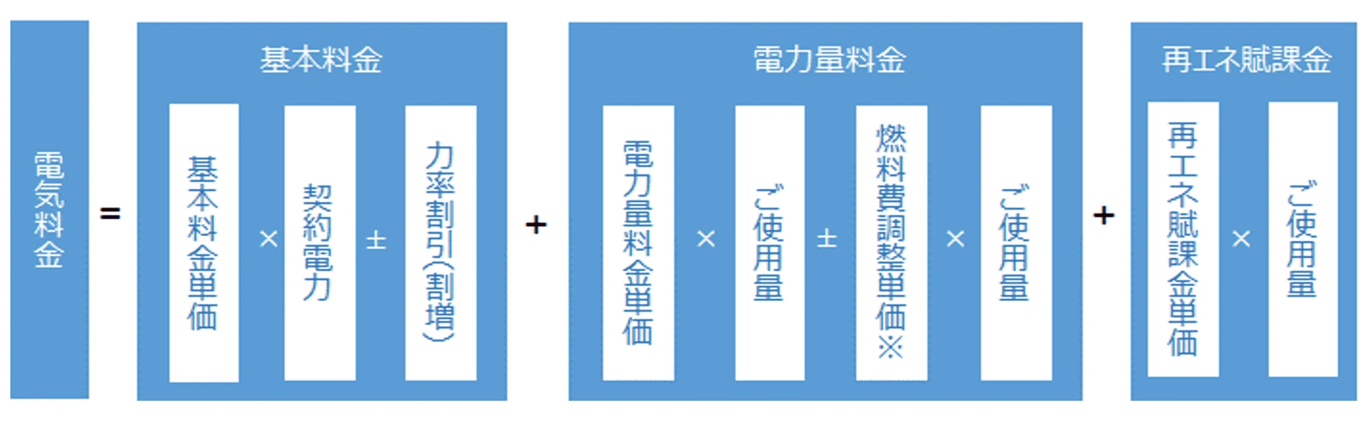 お客さま番号(13桁)の場合｜法人のお客さま｜四国電力