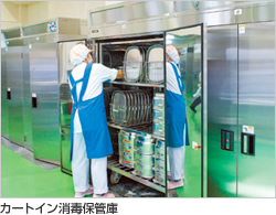 カートイン消毒保管庫