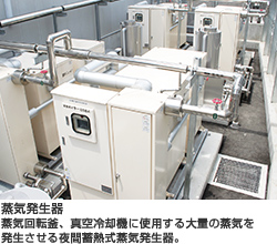 蒸気発生器