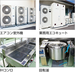 エアコン室外機、業務用エコキュート、IHコンロ、回転釜