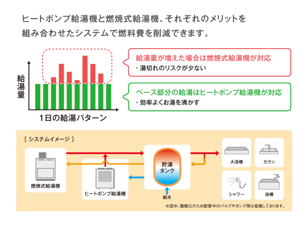 ハイブリッド給湯システム
