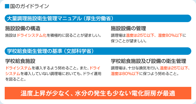 国のガイドライン