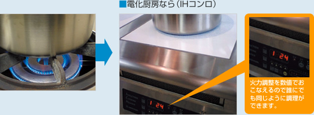 操作が簡単な厨房!