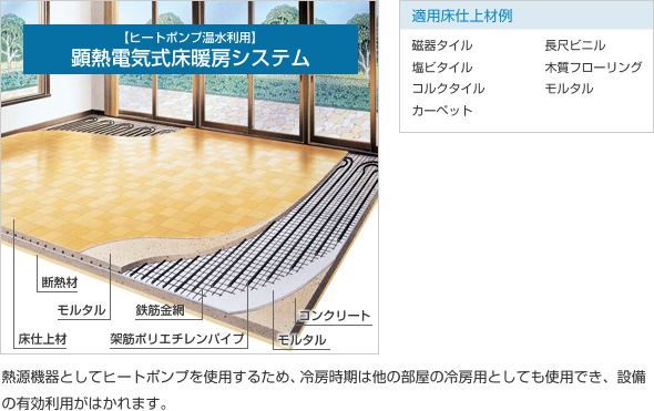 ヒートポンプ温水利用　顕熱電気式床暖房システム
