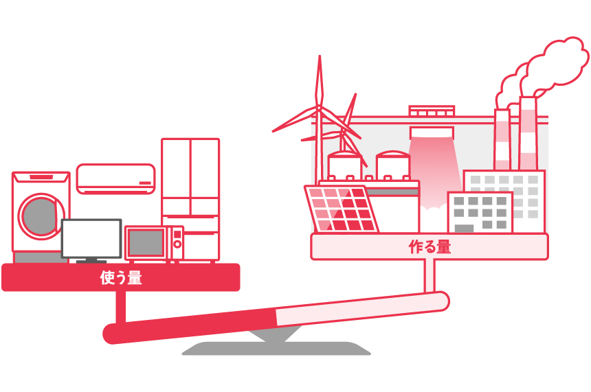 使う量と作る量を比べているイラスト