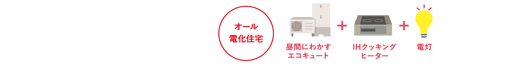 オール電化、昼間にわかすエコキュート + IHクッキングヒーター + 電球