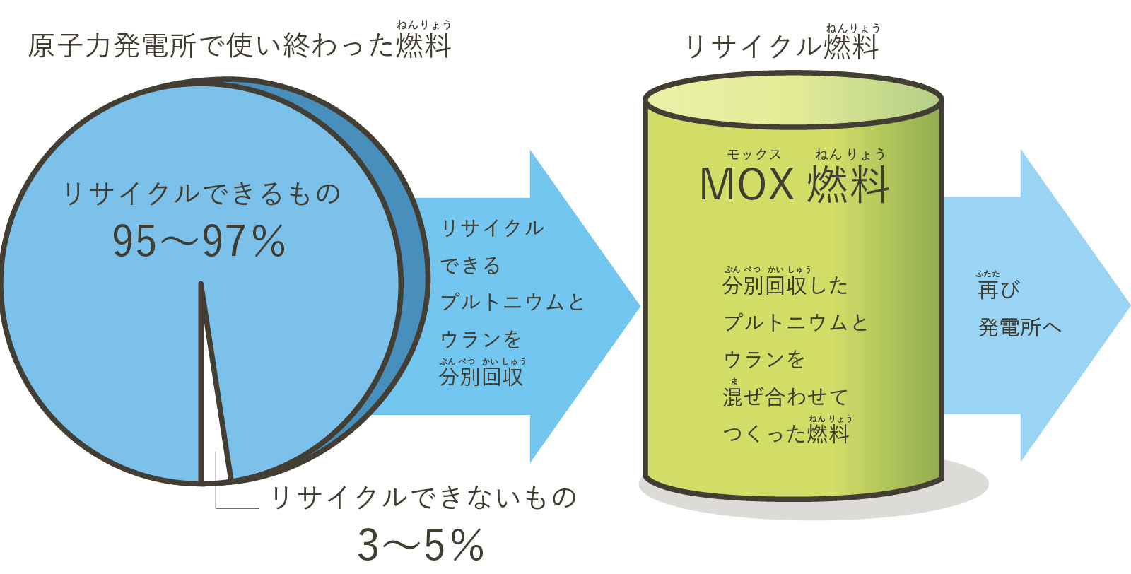 プルサーマル