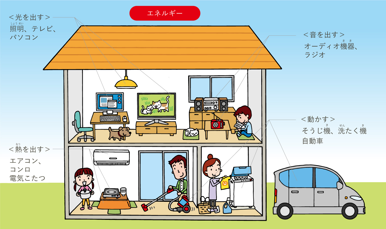 性的エネルギーを利用する力