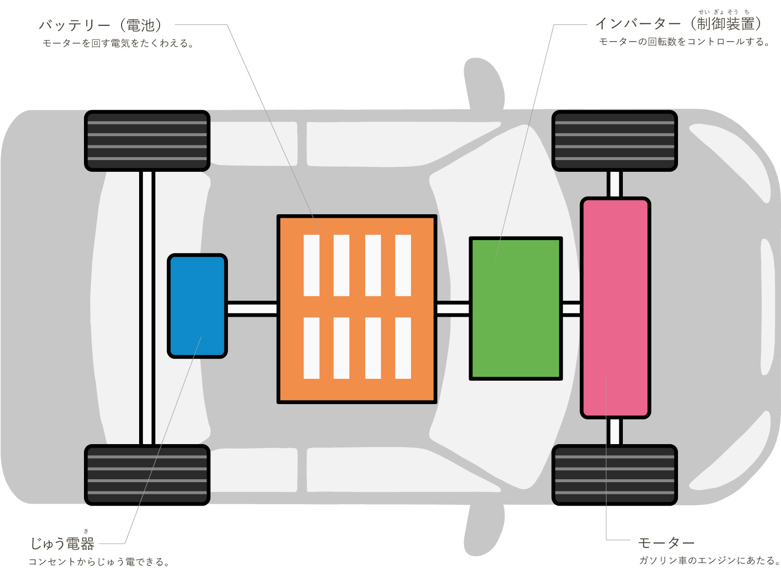 電気なんでもq A 電気を調べよう 第3章 電気は面白いな 電気の子ヨンのくらしと電気 大たんけん 四国電力