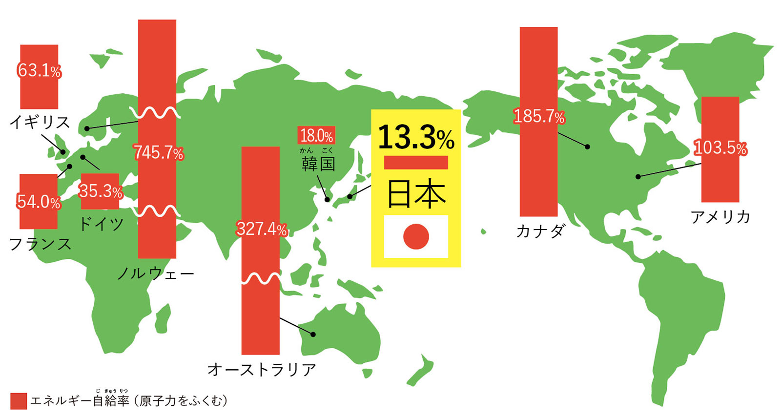 各国のエネルギー自給率