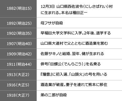 年表1