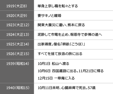 年表2
